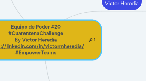 Mind Map: Equipo de Poder #20 #CuarentenaChallenge By Victor Heredia https://linkedin.com/in/victormheredia/ #EmpowerTeams