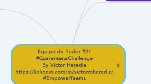 Mind Map: Equipo de Poder #21 #CuarentenaChallenge By Victor Heredia https://linkedin.com/in/victormheredia/ #EmpowerTeams