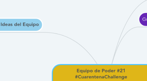 Mind Map: Equipo de Poder #21 #CuarentenaChallenge By Victor Heredia https://linkedin.com/in/victormheredia/ #EmpowerTeams