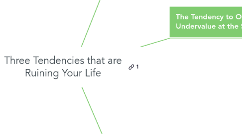 Mind Map: Three Tendencies that are Ruining Your Life