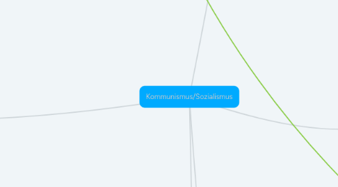 Mind Map: Kommunismus/Sozialismus