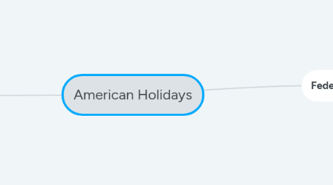 Mind Map: American Holidays