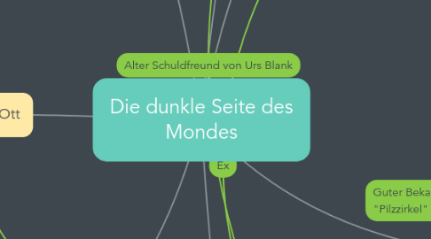 Mind Map: Die dunkle Seite des Mondes