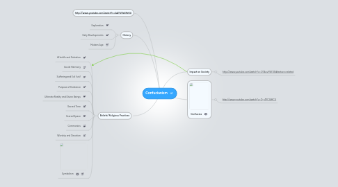 Mind Map: Confucianism