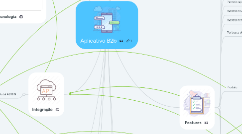 Mind Map: Aplicativo B2b