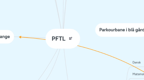 Mind Map: PFTL