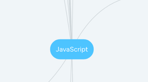 Mind Map: JavaScript