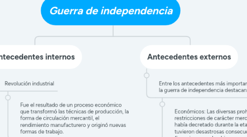 Mind Map: Guerra de independencia