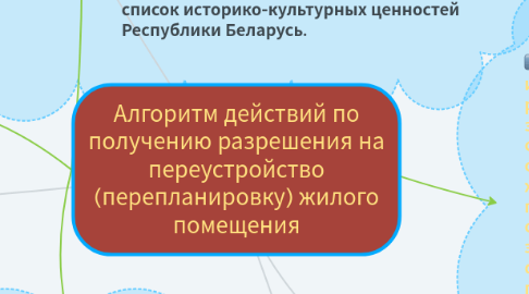 Mind Map: Алгоритм действий по получению разрешения на переустройство (перепланировку) жилого помещения