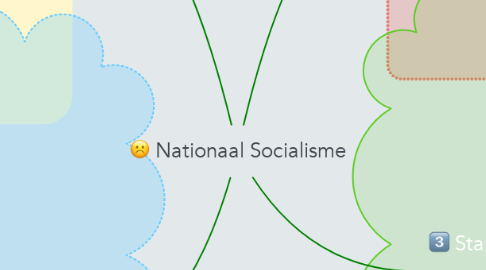 Mind Map: Nationaal Socialisme