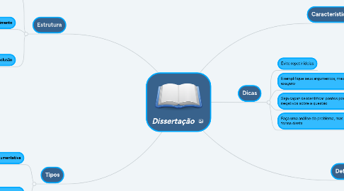 Mind Map: Dissertação