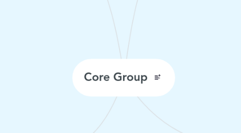 Mind Map: Core Group