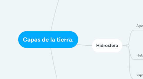 Mind Map: Capas de la tierra.