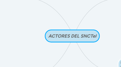 Mind Map: ACTORES DEL SNCTel