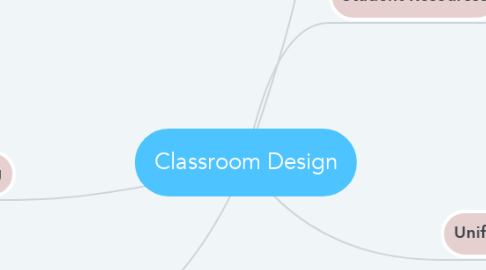 Mind Map: Classroom Design