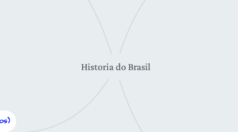 Mind Map: Historia do Brasil