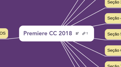 Mind Map: Premiere CC 2018