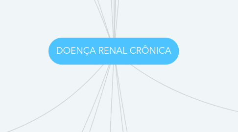 Mind Map: DOENÇA RENAL CRÔNICA