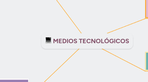 Mind Map: MEDIOS TECNOLÓGICOS