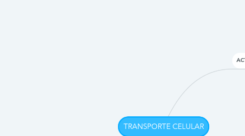 Mind Map: TRANSPORTE CELULAR