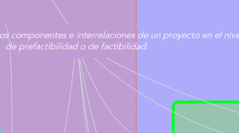 Mind Map: Esquema integral de los componentes e interrelaciones de un proyecto en el nivel de prefactibilidad o de factibilidad.