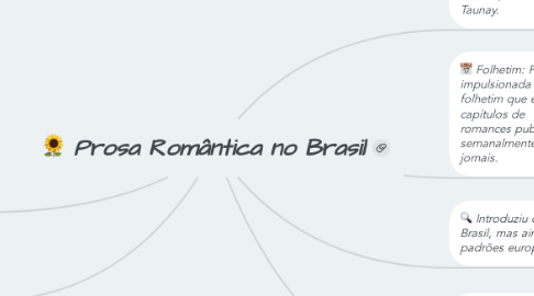 Mind Map: Prosa Romântica no Brasil