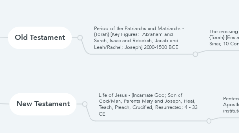 Mind Map: Biblical Timeline