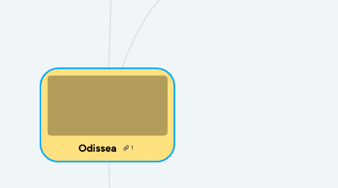 Mind Map: Odissea