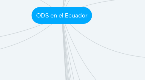 Mind Map: ODS en el Ecuador