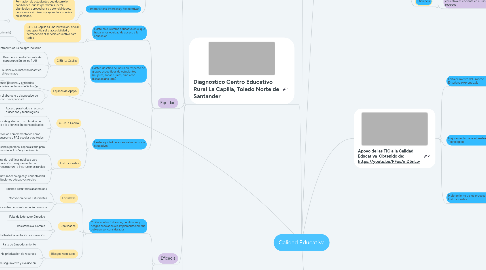 Mind Map: Calidad Educativa