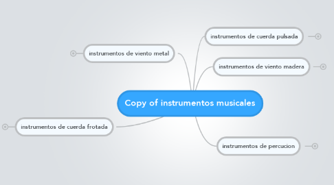Mind Map: Copy of instrumentos musicales