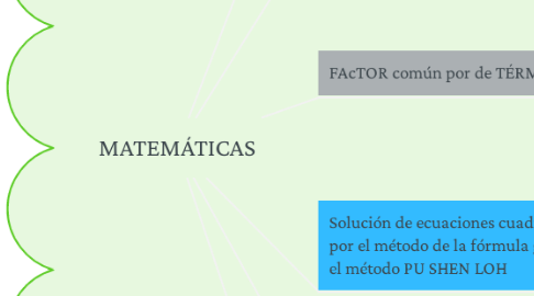 Mind Map: MATEMÁTICAS