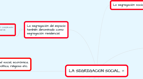 Mind Map: LA SEGREGACION SOCIAL.