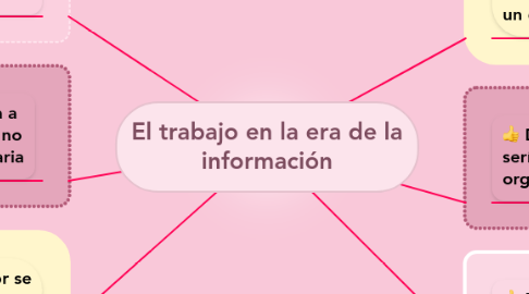 Mind Map: El trabajo en la era de la información