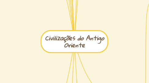 Mind Map: Civilizações do Antigo Oriente