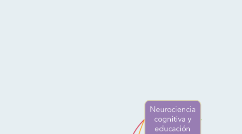 Mind Map: Neurociencia cognitiva y educación
