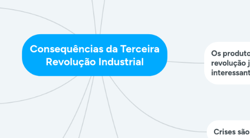 Mind Map: Consequências da Terceira Revolução Industrial