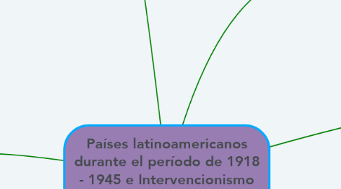 Mind Map: Países latinoamericanos durante el período de 1918 - 1945 e Intervencionismo Estadounidense en Latinoamérica