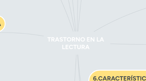 Mind Map: TRASTORNO EN LA LECTURA