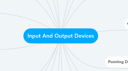 Mind Map: Input And Output Devices
