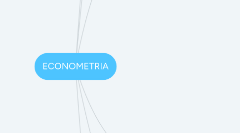 Mind Map: ECONOMETRIA