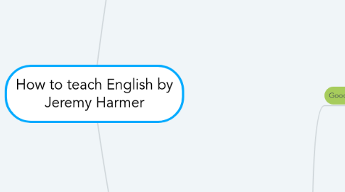 Mind Map: How to teach English by Jeremy Harmer