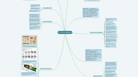 Mind Map: Что такое инфографика