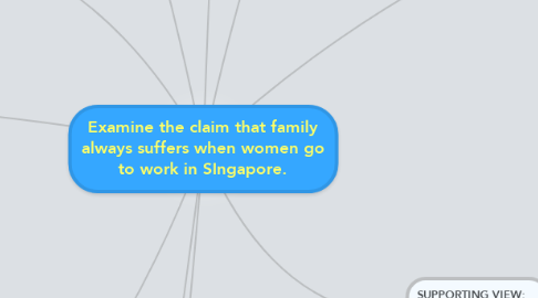 Mind Map: Examine the claim that family always suffers when women go to work in SIngapore.