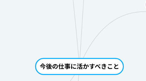 Mind Map: 今後の仕事に活かすべきこと