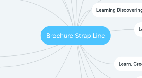 Mind Map: Brochure Strap Line