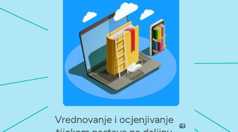 Mind Map: Vrednovanje i ocjenjivanje tijekom nastave na daljinu