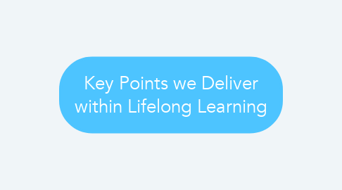 Mind Map: Key Points we Deliver within Lifelong Learning