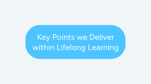 Mind Map: Key Points we Deliver within Lifelong Learning