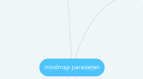 Mind Map: mindmap parasieten